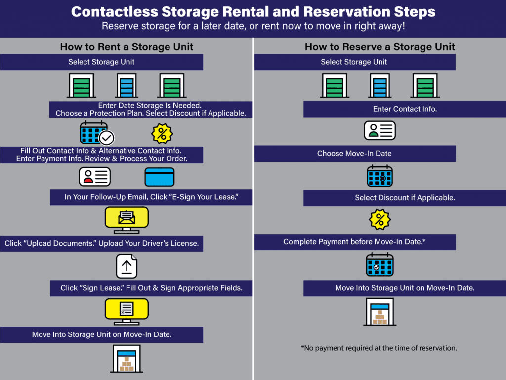 contactless storage rentals in Mobile AL